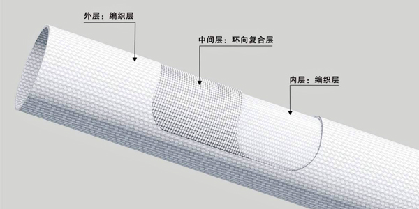 电力管生产厂家哪家靠谱？祺琳环保为您指南